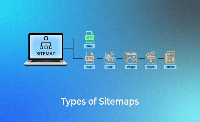 sitemap generator by spellmistake